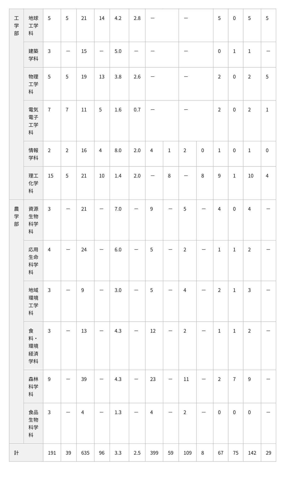 2026年度特色招生申请情况与选拔结果