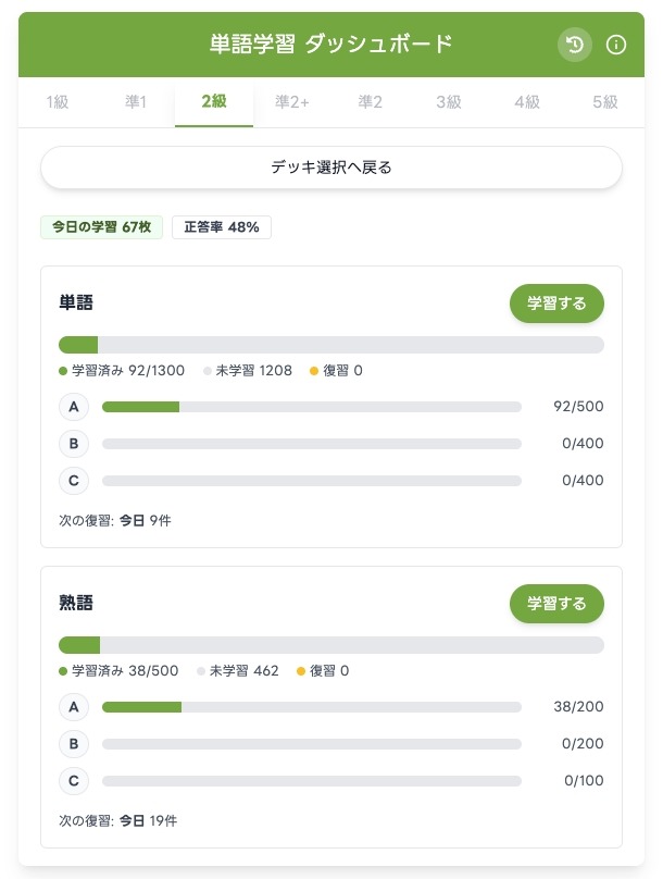 仪表盘上进度一目了然