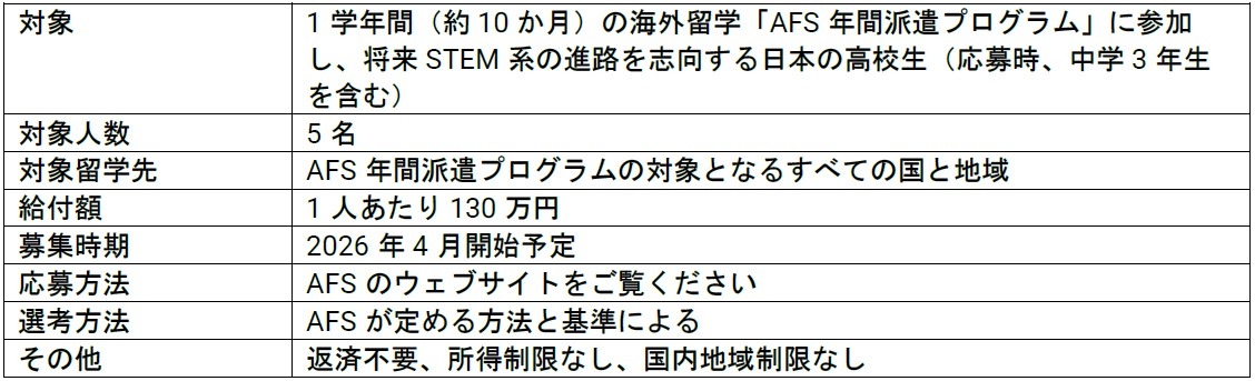 再生元科学奖学金制度概要