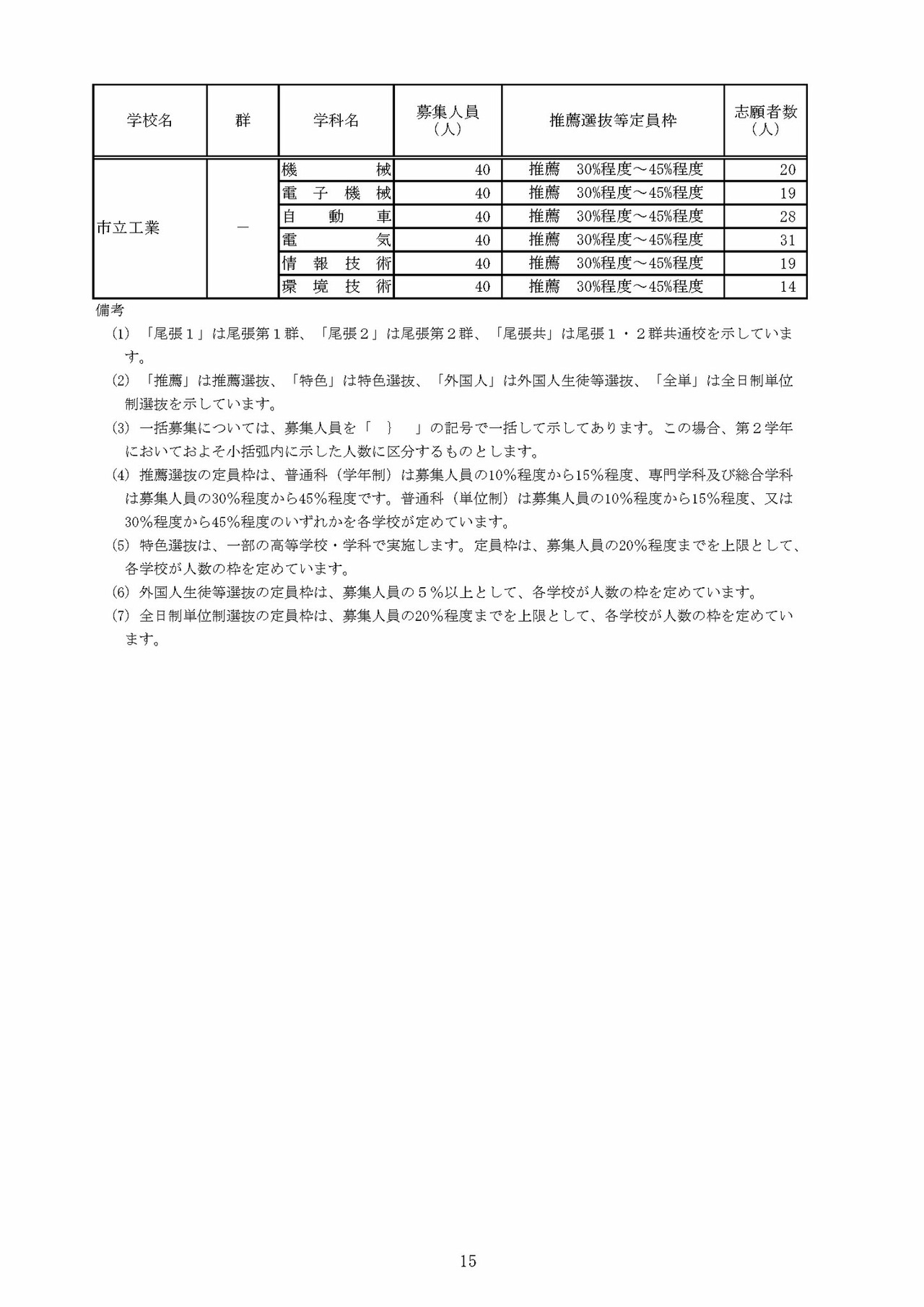 关于令和8年度爱知县公立高中入学选拔（全日制课程）推荐选拔等志愿人数