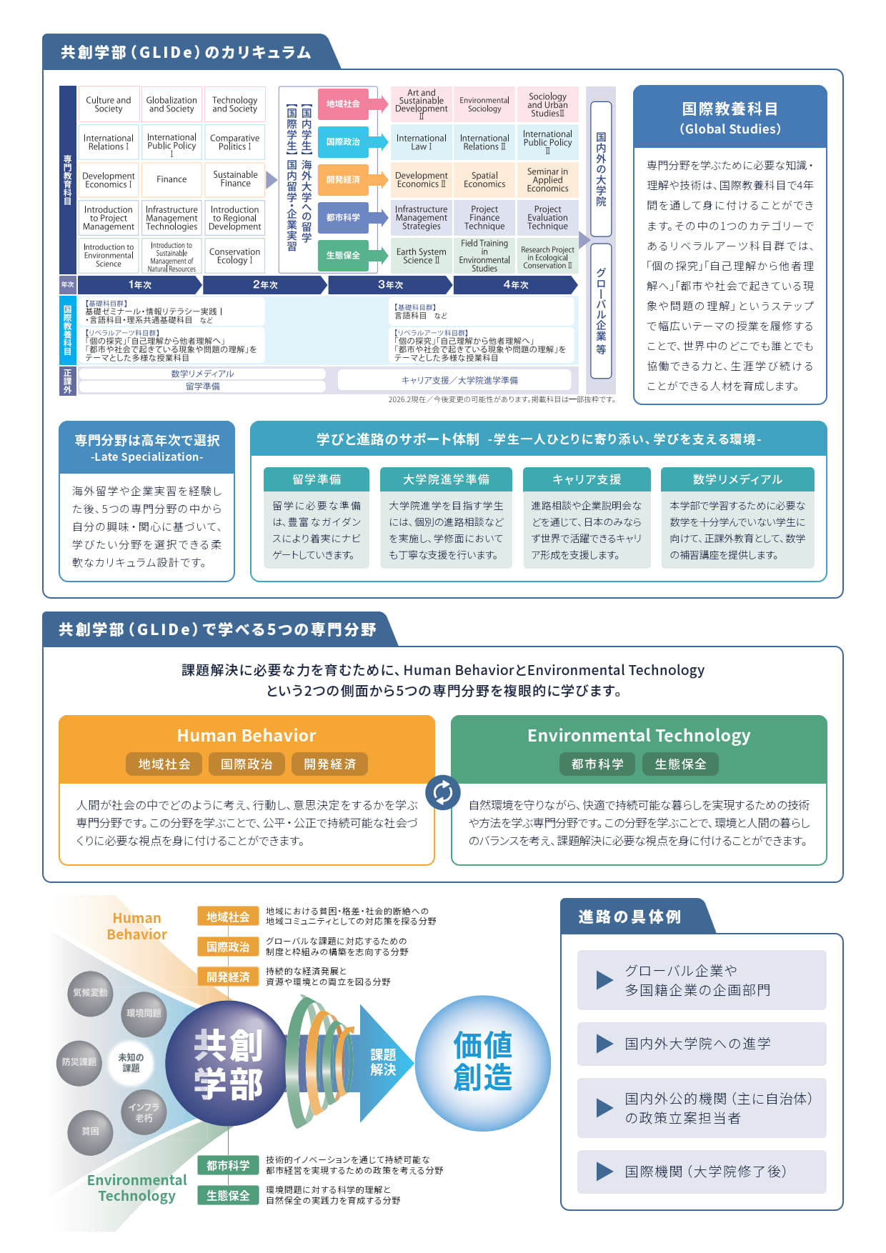 東京都立大学、国際系新学部「共創学部」2028年4月開設