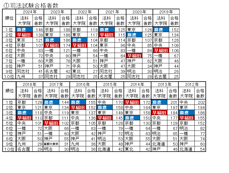 司法考试合格人数