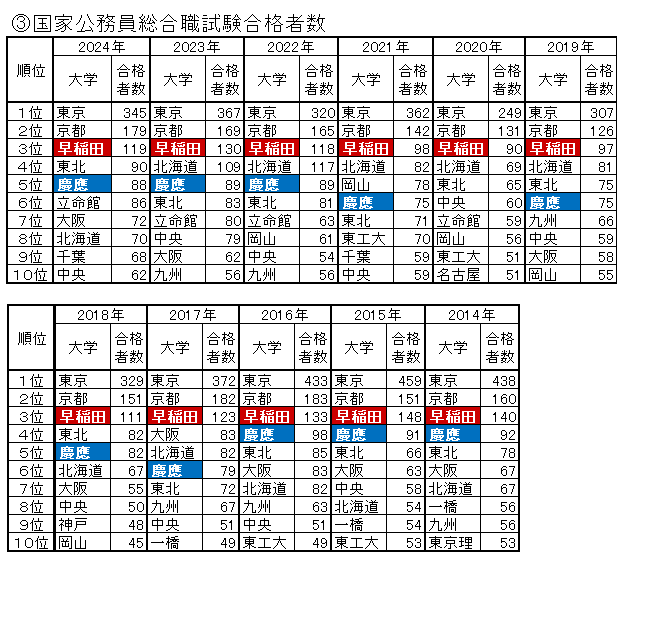 国家公务员综合职位考试合格人数