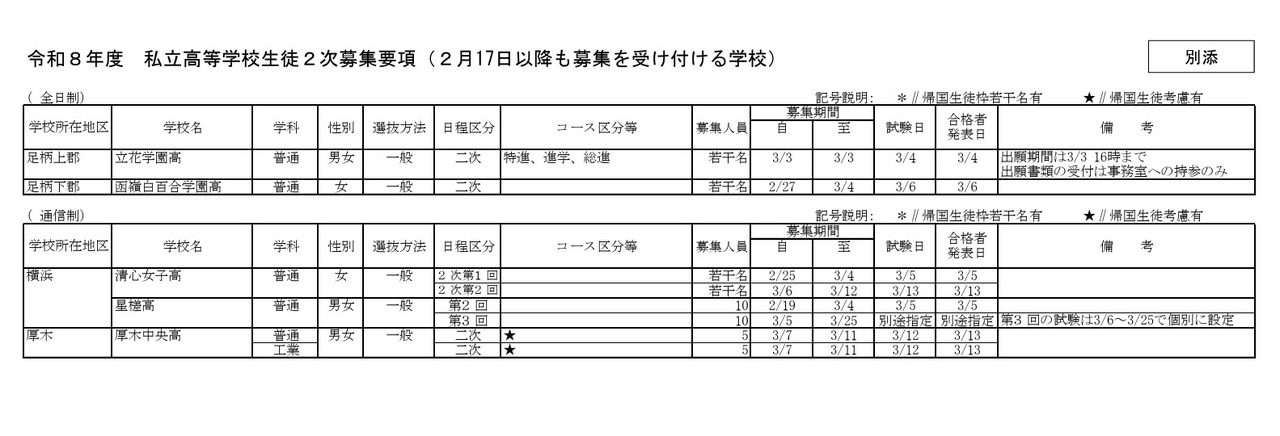 令和8年度私立高等学校学生二次招生简章（2月17日之后仍接受报名的学校）