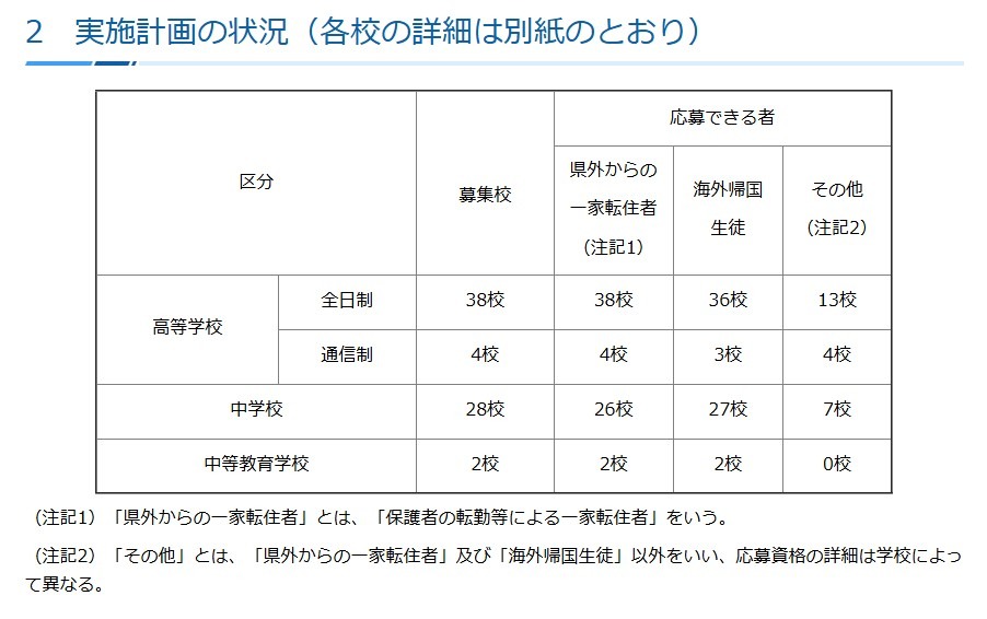 令和8年度第一学期（前期）私立中学・高等学校等转学・编入学考试实施计划