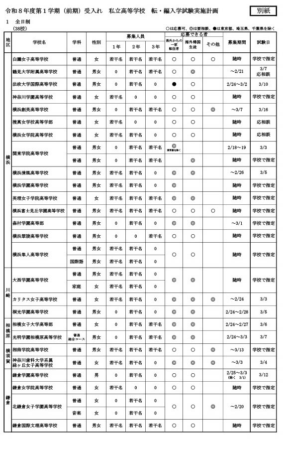 令和8年度第一学期（前期）私立中学・高等学校等转学・编入学考试实施计划