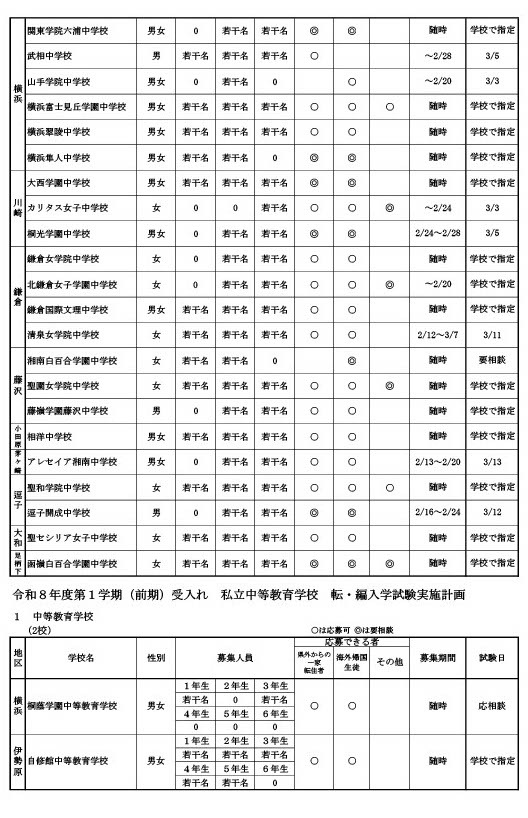 令和8年度第一学期（前期）私立中学・高等学校等转学・编入学考试实施计划
