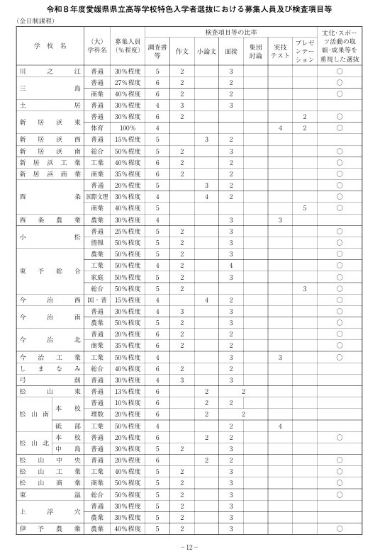 令和8年度爱媛县立高中特色招生计划招生人数等