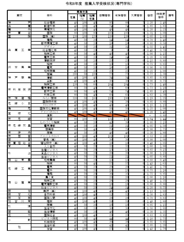 2026年度推荐入学考试情况（专业学科）