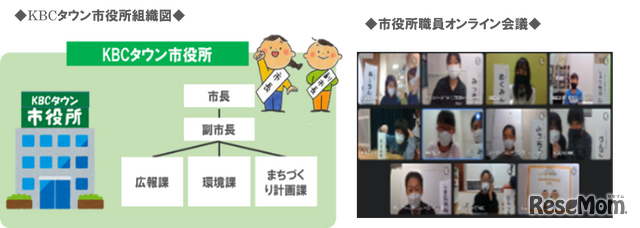 KBC镇市政府组织结构图·市政府职员在线会议