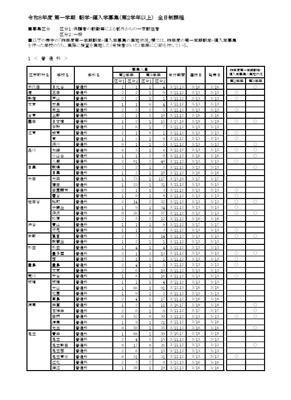 令和8年度第一学期 転学・編入学募集（第2学年以上）全日制課程