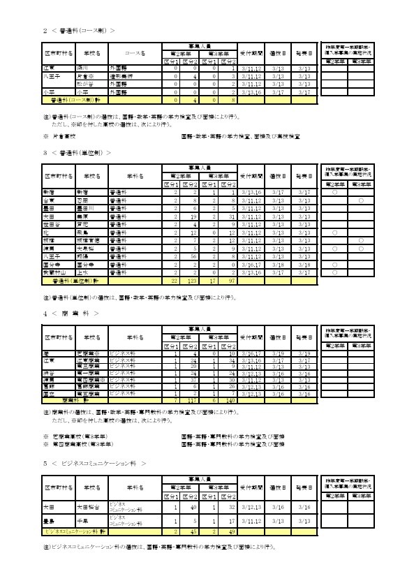 令和8年度第一学期 転学・編入学募集（第2学年以上）全日制課程