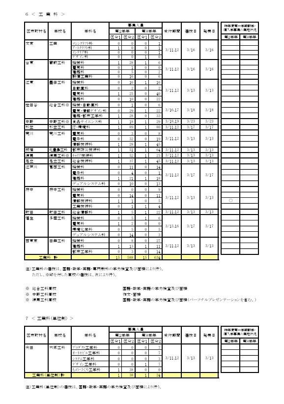 令和8年度第一学期 転学・編入学募集（第2学年以上）全日制課程
