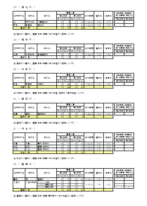 令和8年度第一学期 転学・編入学募集（第2学年以上）全日制課程