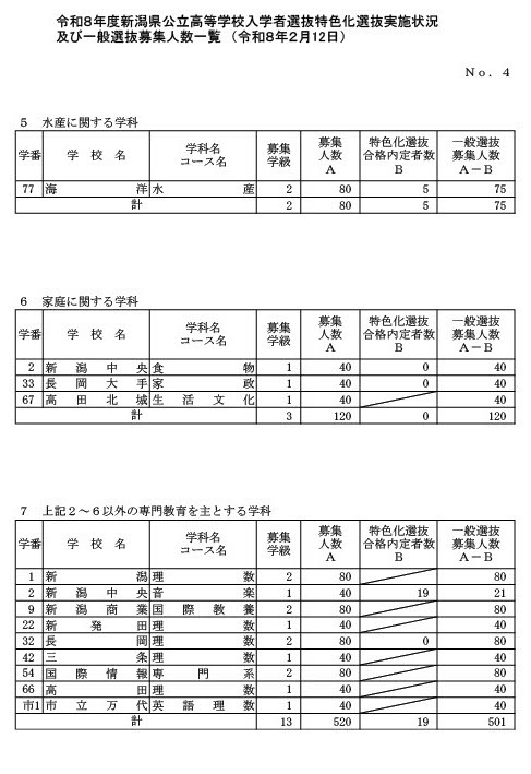 普通招生名额（全日制课程）