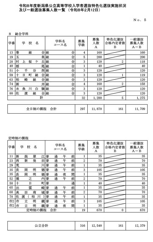 普通招生名额（全日制·定时制课程）