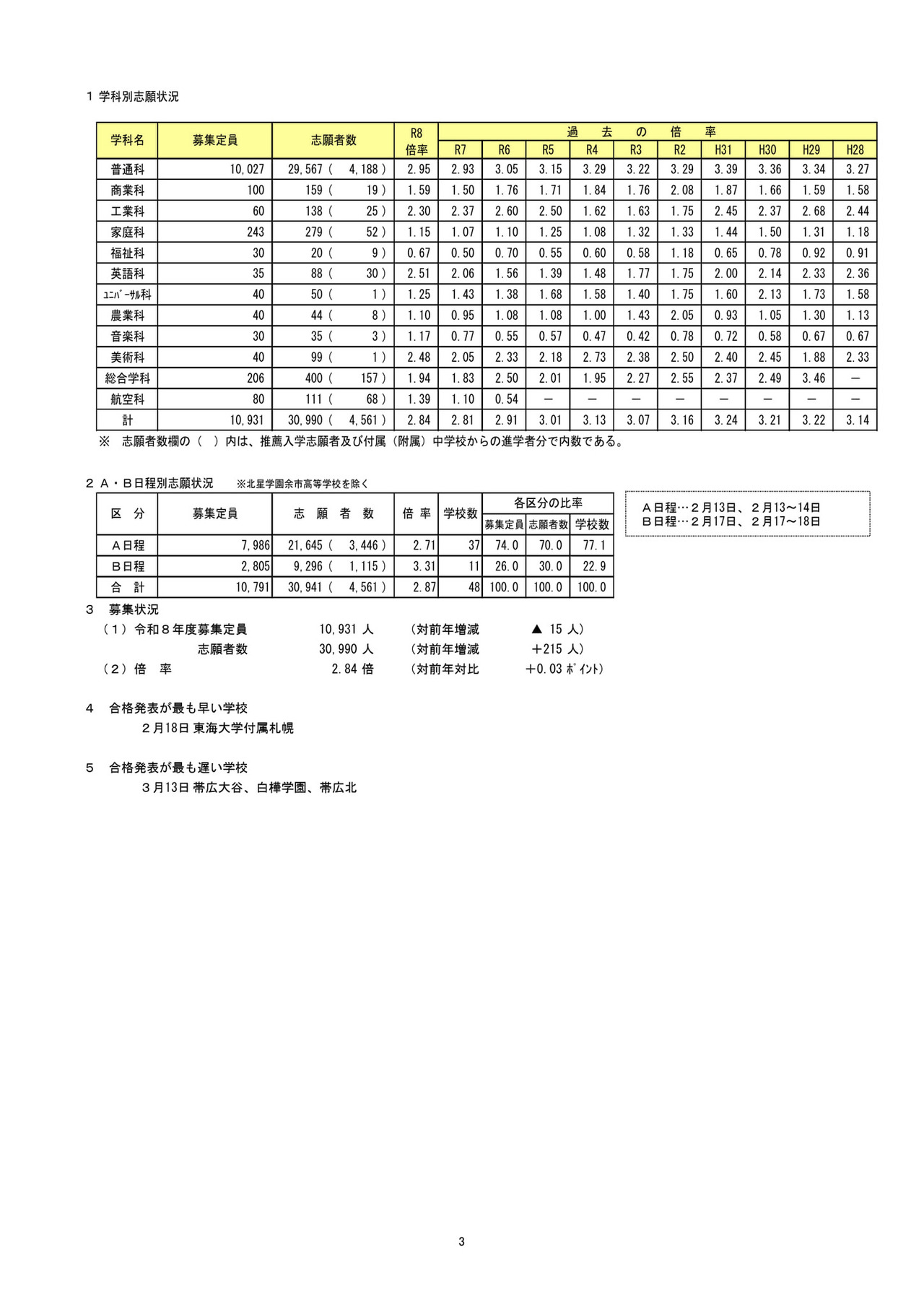 令和8年度（2026年度）　私立高等学校入試志願状況（2月10日17時時点）