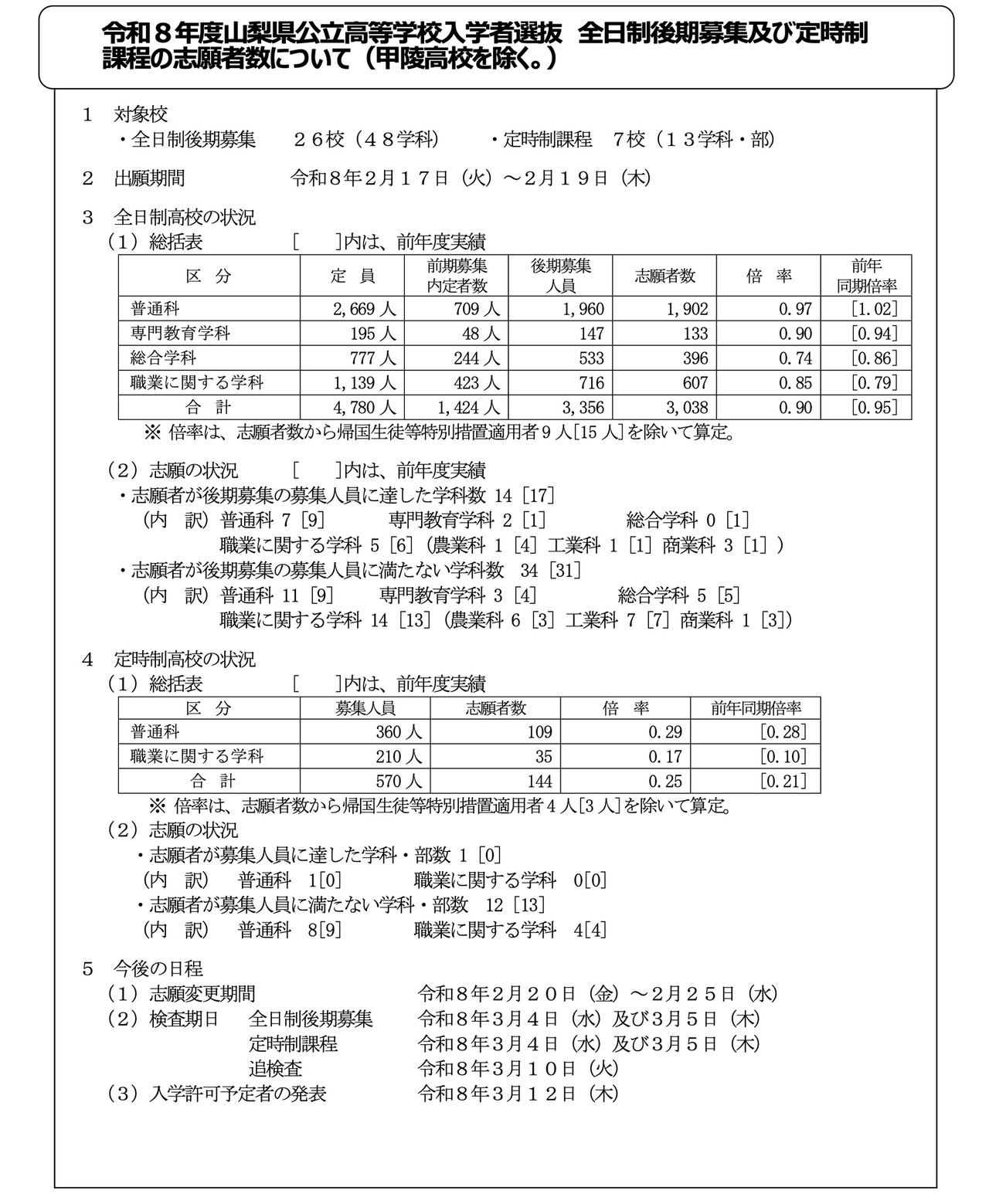 令和8年度 山梨县公立高中入学选拔 全日制后期招生等报名情况