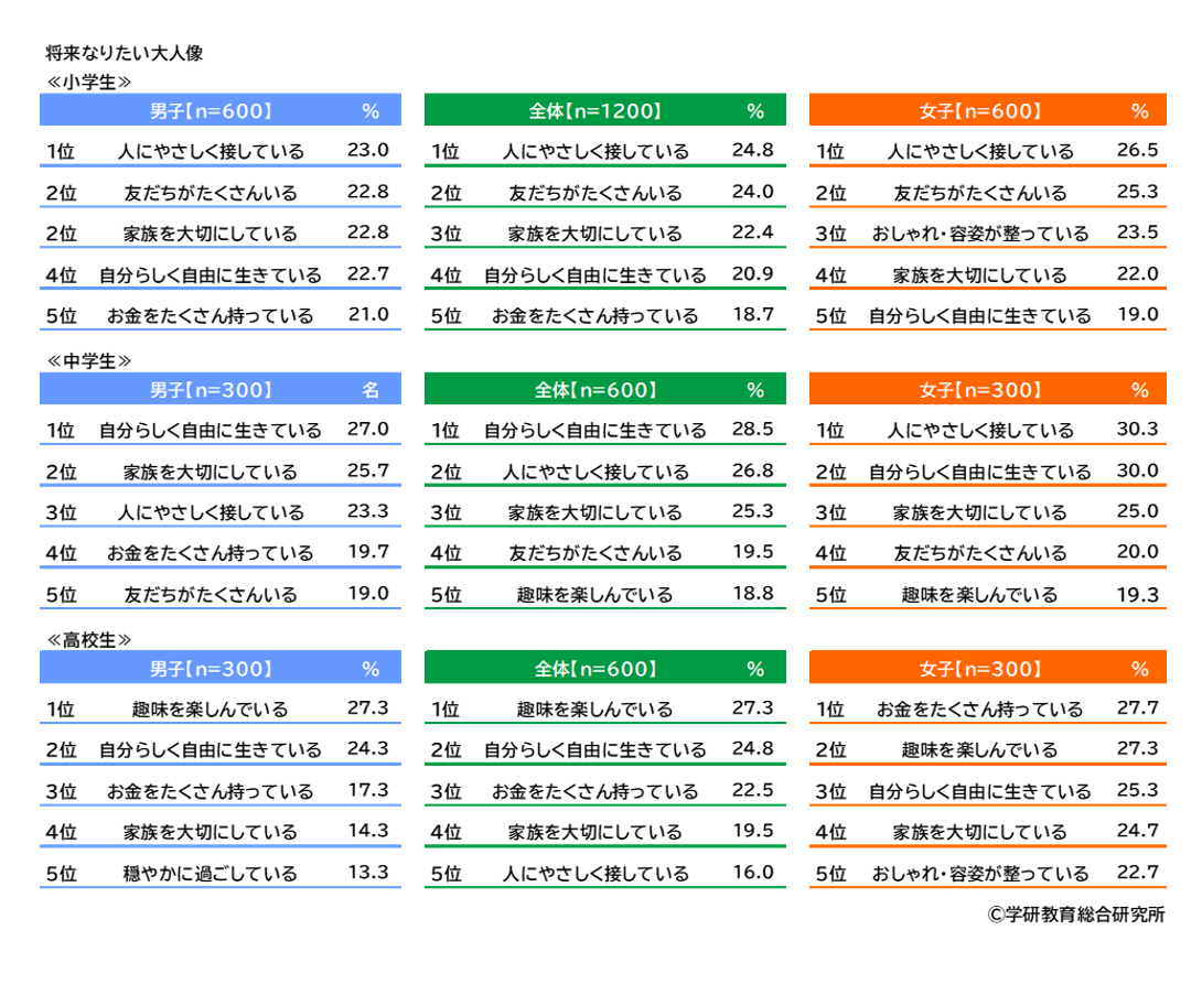 未来理想的成年人形象