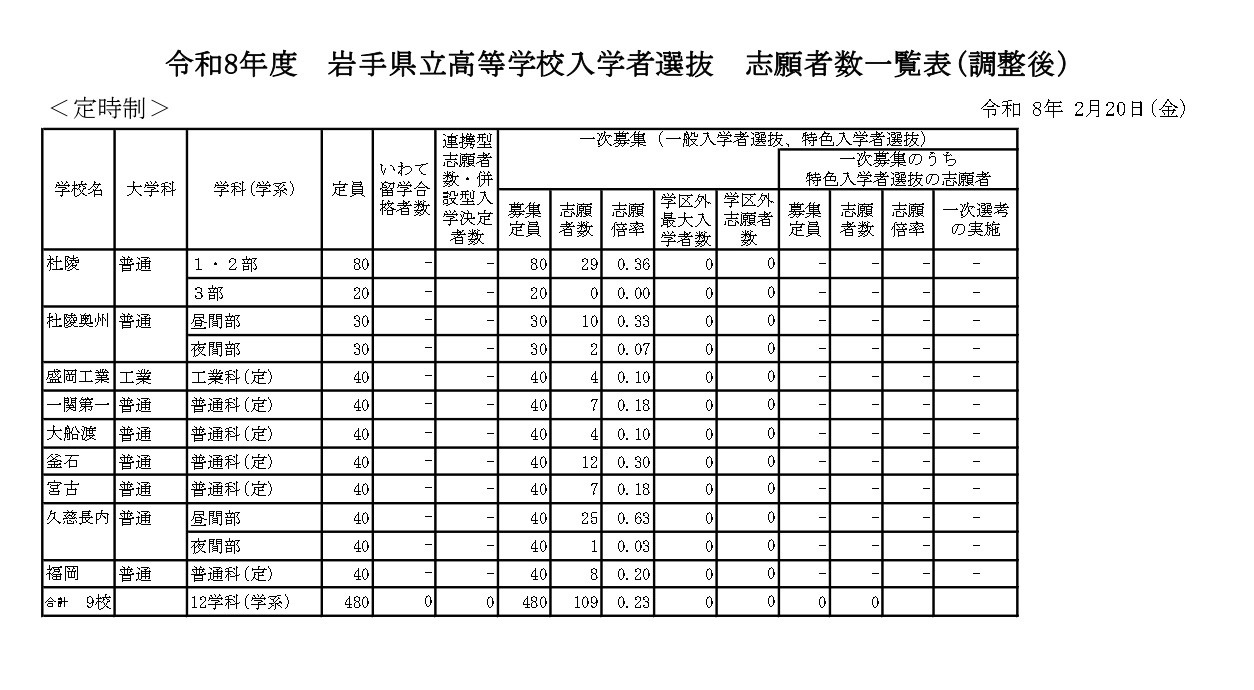 令和8年度　岩手县立高中入学选拔报考人数一览表（调整后）夜间部
