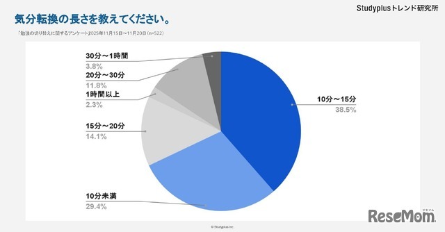 请告诉我转换心情的时间长度
