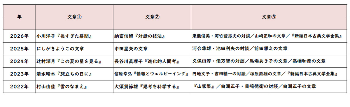 【2026年高中入学考试】东京都立高中入学考试＜语文＞／2022～2026年真题