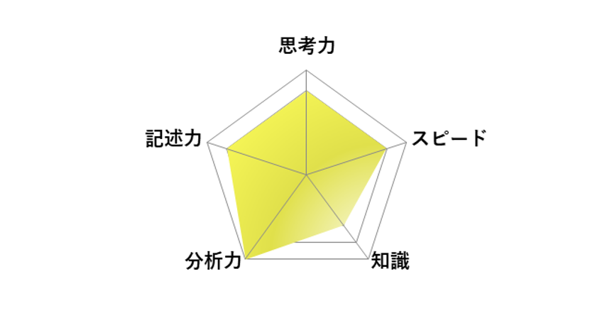 【2026年高中入学考试】东京都立高中入学考试·升学指导重点校