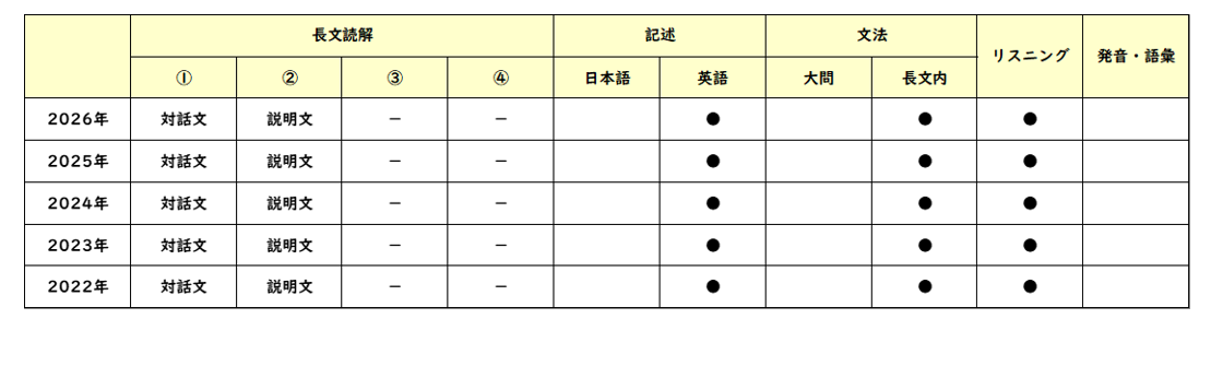 【2026年高中入学考试】东京都立高中入学考试·升学指导重点校