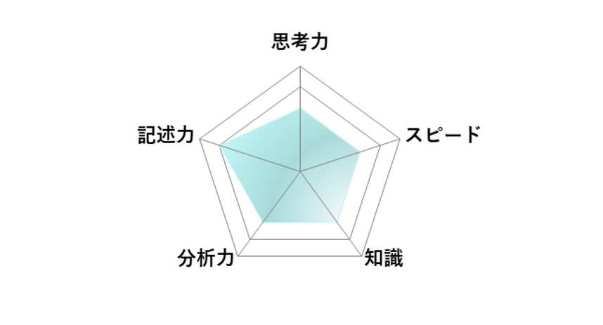 【2026年高中入学考试】东京都立高中入学考试·升学指导重点校