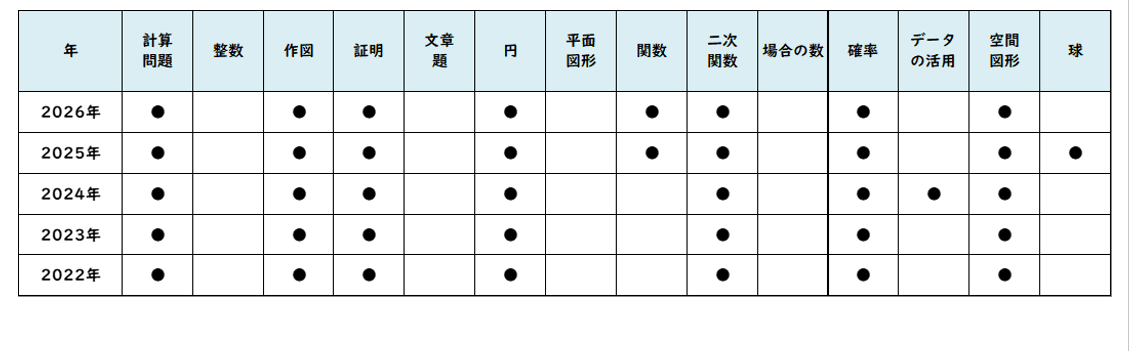 【2026年高中入学考试】东京都立高中入学考试·升学指导重点校