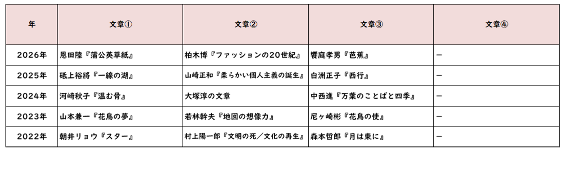 【2026年高中入学考试】东京都立高中入学考试·升学指导重点校