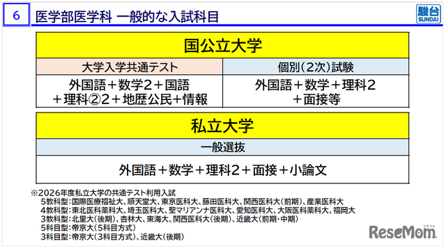 摘自「医学部入学考试信息说明会——冬季篇——」资料