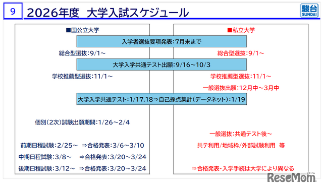 摘自「医学部入学考试信息说明会——冬季篇——」资料
