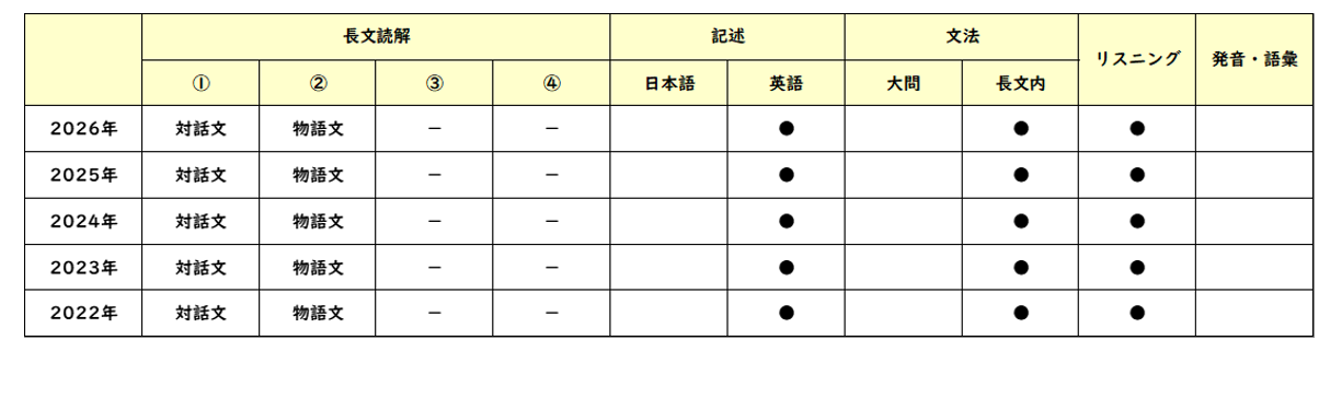 【2026年高中入学考试】东京都立高中入学考试·升学指导重点校