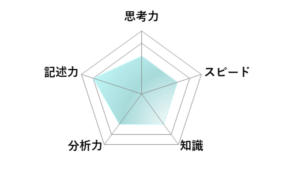 【2026年高中入学考试】东京都立高中入学考试·升学指导重点校
