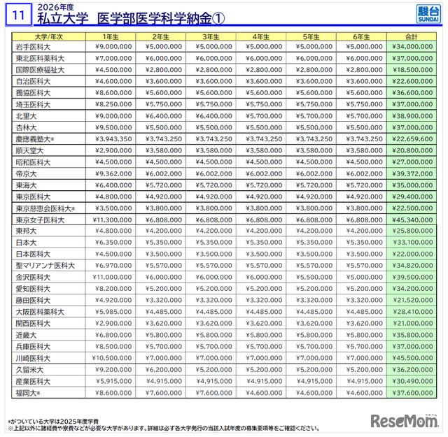 摘自「医学部入学考试信息说明会——冬季篇——」资料