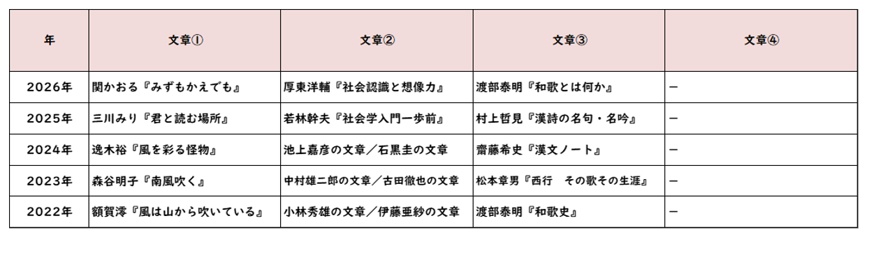 【2026年高中入学考试】东京都立高中入学考试·升学指导重点校