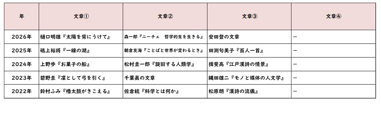 【2026年高中入学考试】东京都立高中入学考试·升学指导重点校