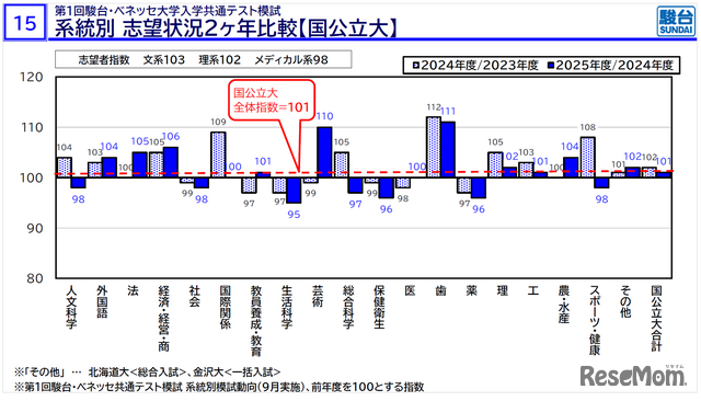 摘自「医学部入学考试信息说明会——冬季篇——」资料
