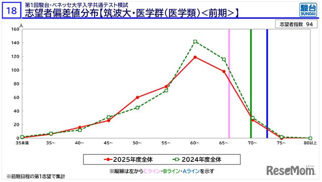 摘自「医学部入学考试信息说明会——冬季篇——」资料