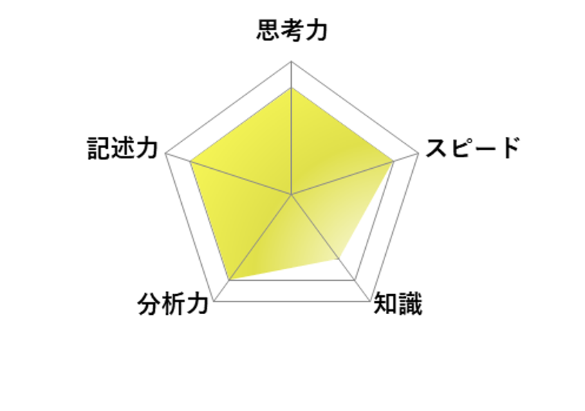 【2026年高中入学考试】东京都立高中入学考试·升学指导重点校