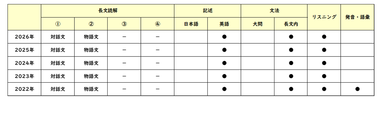 【2026年高中入学考试】东京都立高中入学考试·升学指导重点校