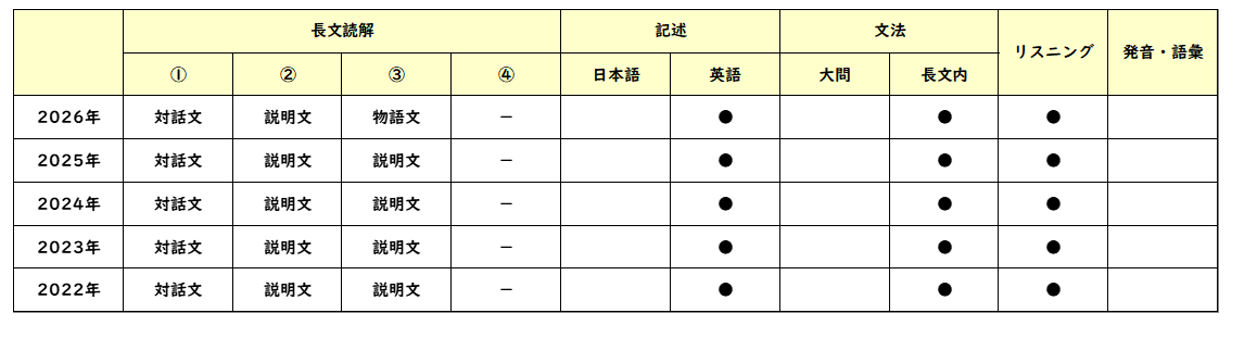 【2026年高中入学考试】东京都立高中入学考试·升学指导重点校