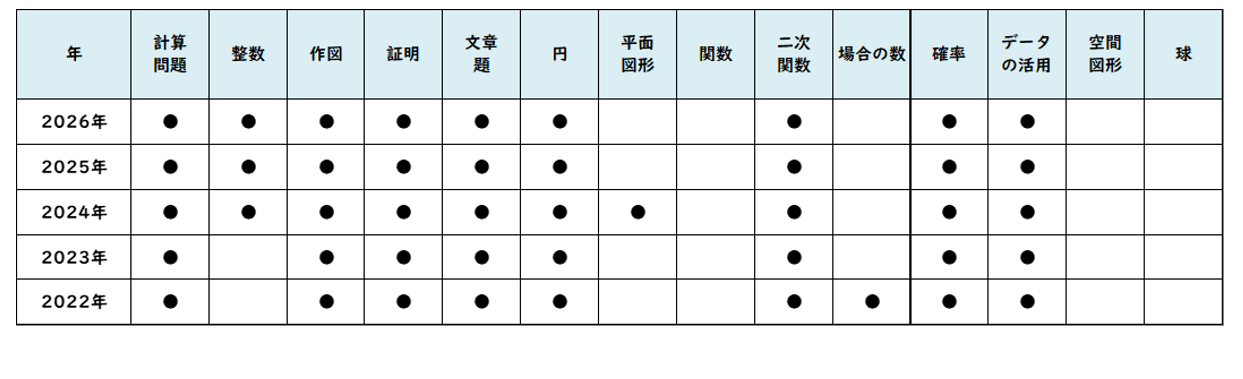 【2026年高中入学考试】东京都立高中入学考试·升学指导重点校