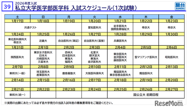 摘自「医学部入学考试信息说明会——冬季篇——」资料