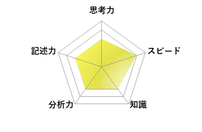 【2026年高中入学考试】东京都立高中入学考试·升学指导重点校