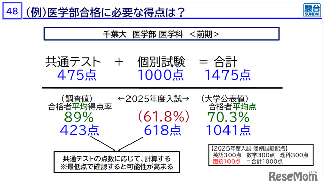 摘自「医学部入学考试信息说明会——冬季篇——」资料