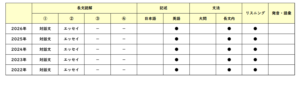 【2026年高中入学考试】东京都立高中入学考试·升学指导重点校