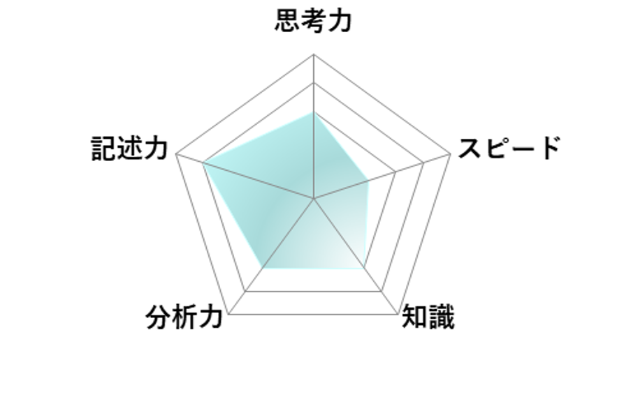 【2026年高中入学考试】东京都立高中入学考试·升学指导重点校