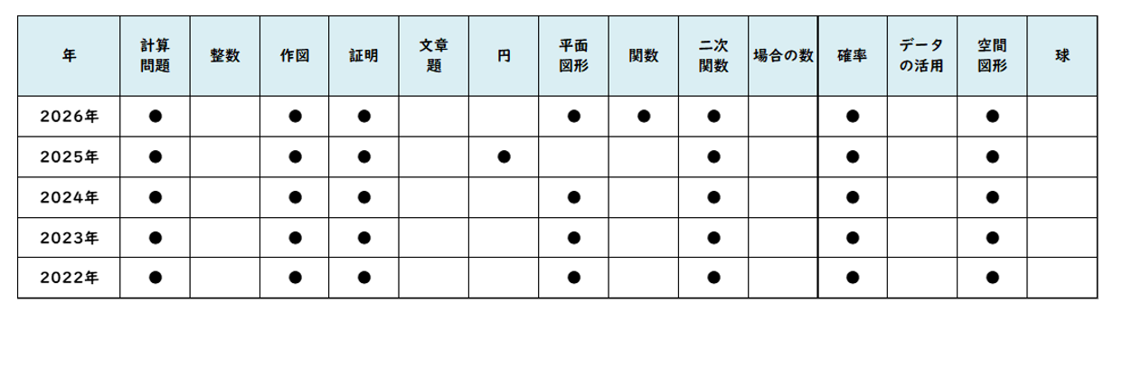 【2026年高中入学考试】东京都立高中入学考试·升学指导重点校